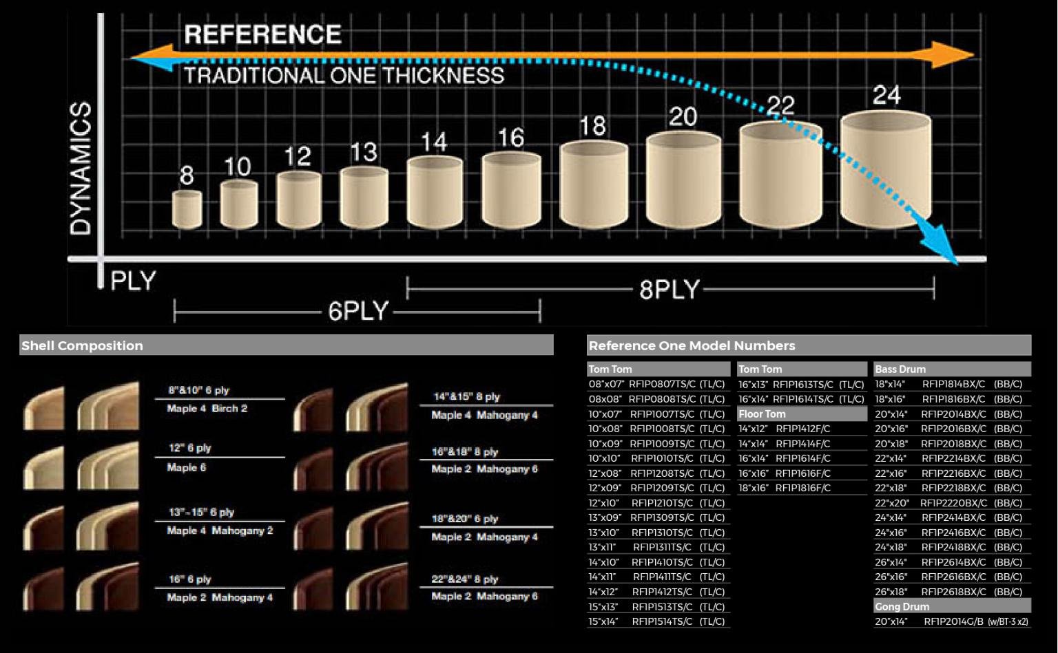 Pearl Reference One: diagrama técnico de composição, espessura dos cascos e cortes de borda