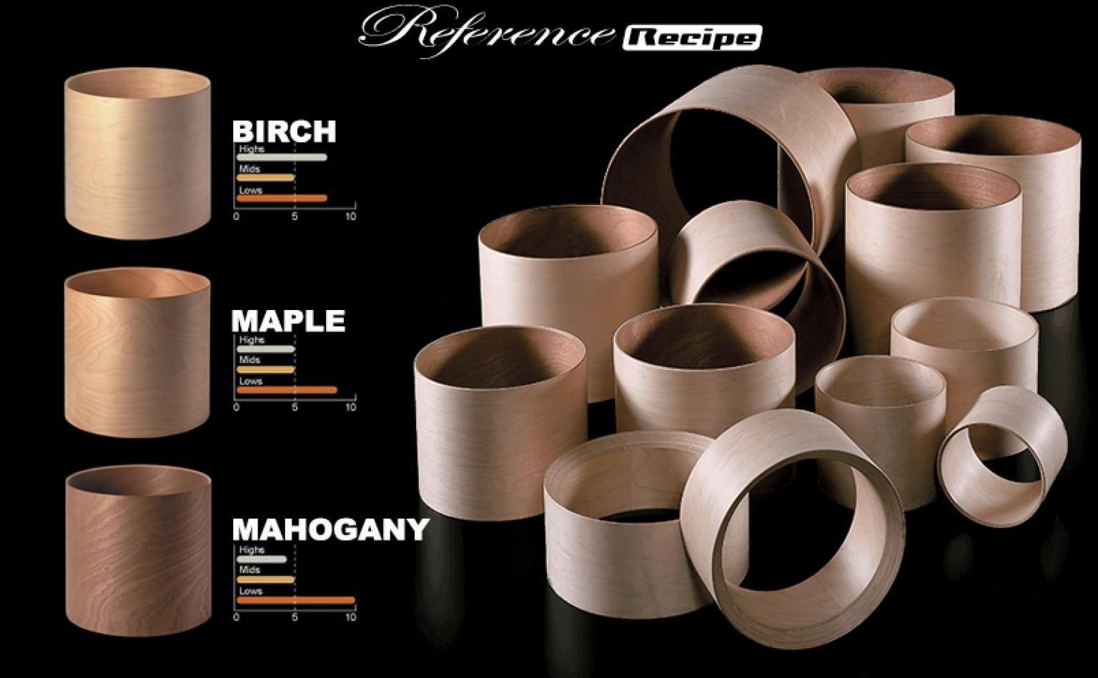 Tambores Pearl Reference One com cascos híbridos de Maple, Birch e African Mahogany